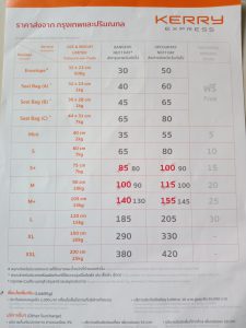 Read more about the article ตารางราคาค่าส่งของเคอรี่